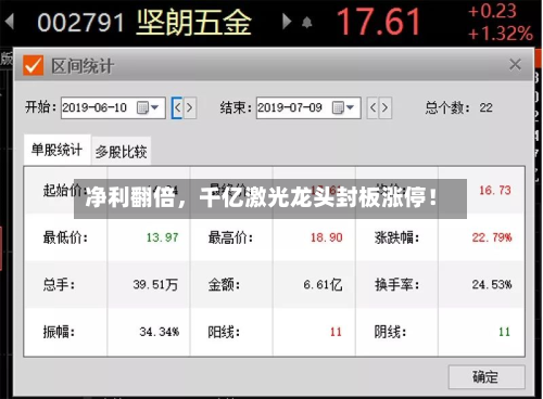 净利翻倍，千亿激光龙头封板涨停！-第3张图片