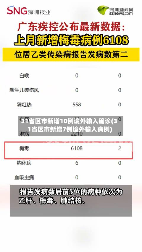 31省区市新增10例境外输入确诊(31省区市新增7例境外输入病例)-第3张图片