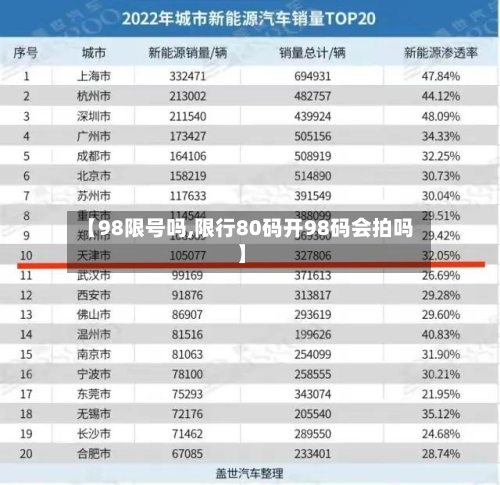 【98限号吗,限行80码开98码会拍吗】