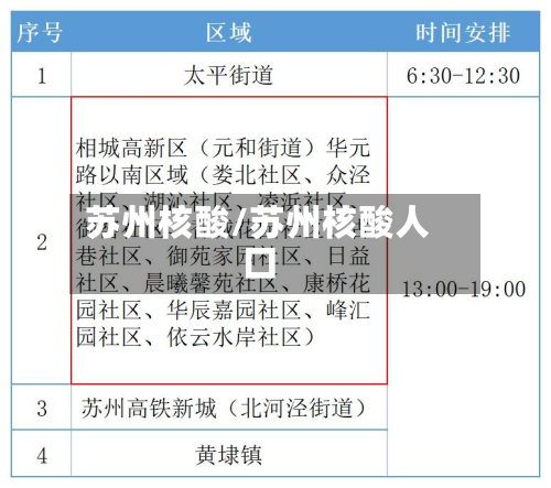 苏州核酸/苏州核酸人口