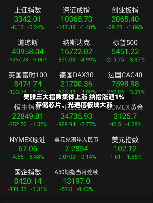 美股三大指数集体上涨 纳指涨超1% 存储芯片、光通信板块大涨-第2张图片