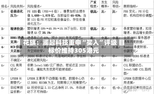 花旗：澜起科技重申“买入	”评级 目标价维持305港元-第3张图片