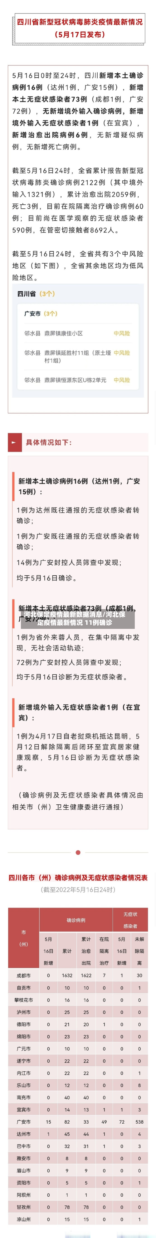 河北保定疫情最新数据消息/河北保定疫情最新情况 11例确诊-第3张图片