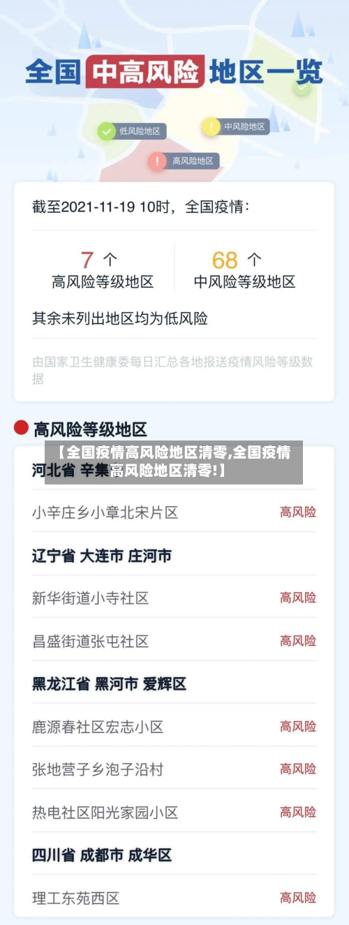 【全国疫情高风险地区清零,全国疫情高风险地区清零!】