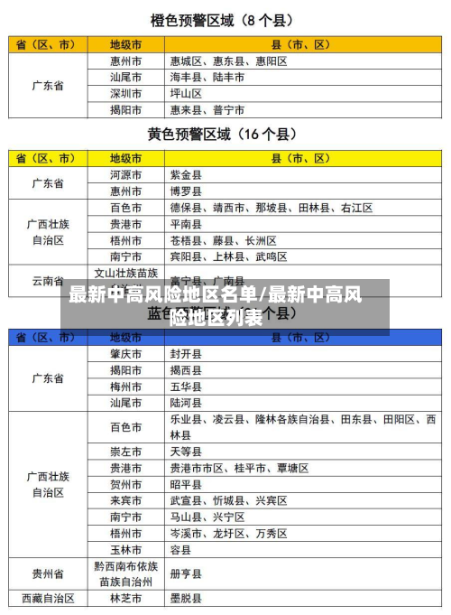 最新中高风险地区名单/最新中高风险地区列表