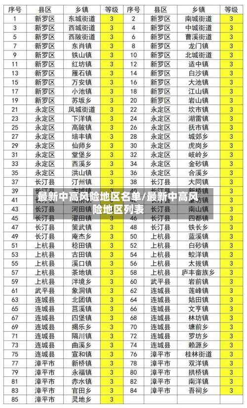 最新中高风险地区名单/最新中高风险地区列表-第2张图片