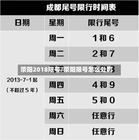 荥阳2018限号/荥阳限号怎么处罚-第2张图片