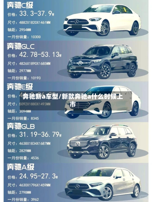 奔驰新a车型/新款奔驰a什么时候上市-第3张图片