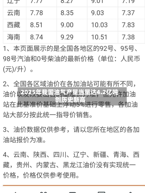 2025年我国油气产量当量达4.2亿吨 创历史新高