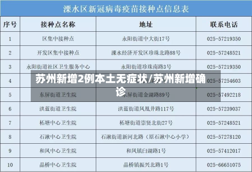 苏州新增2例本土无症状/苏州新增确诊-第2张图片