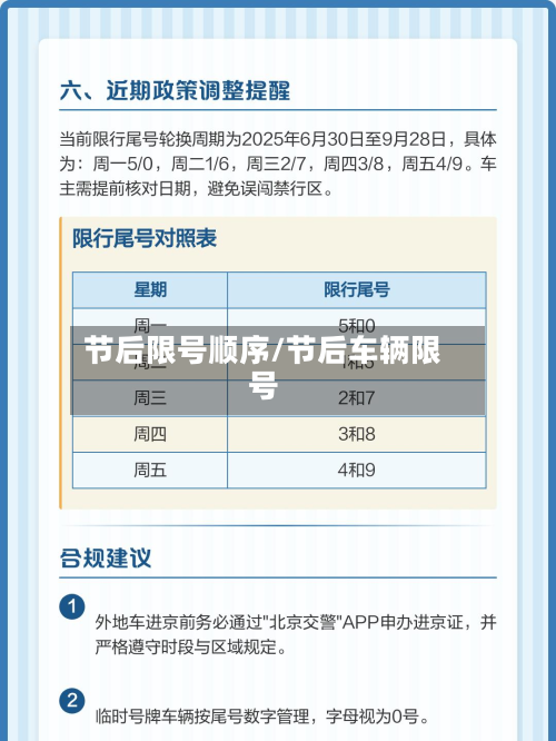 节后限号顺序/节后车辆限号