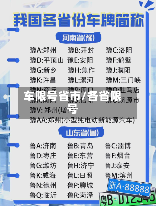 车限号省市/各省限号-第2张图片