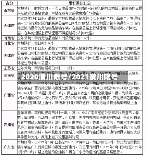 2020潢川限号/2021潢川限号-第3张图片