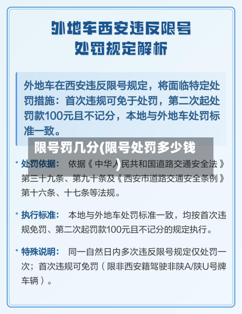 限号罚几分(限号处罚多少钱)