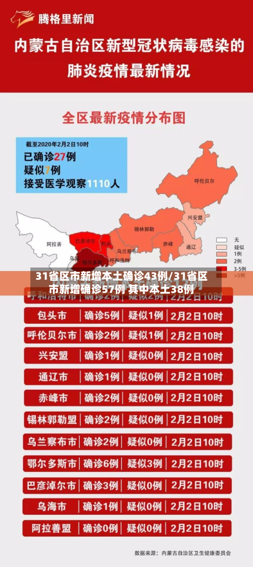 31省区市新增本土确诊43例/31省区市新增确诊57例 其中本土38例