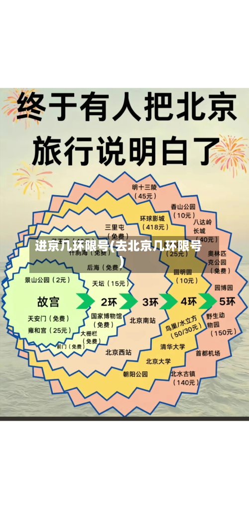 进京几环限号(去北京几环限号)