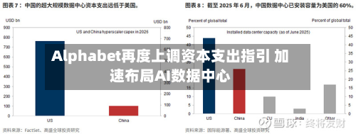 Alphabet再度上调资本支出指引 加速布局AI数据中心-第2张图片