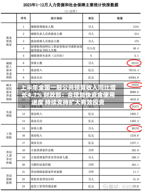 上半年全国一般公共预算收入同比增长4.7% 财政部：合理加快资金使用进度 持续支持扩大有效投资-第1张图片