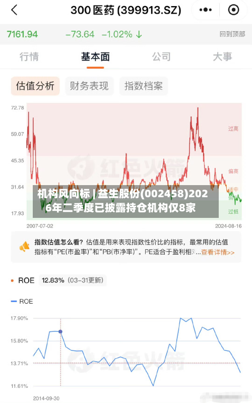 机构风向标 | 益生股份(002458)2026年二季度已披露持仓机构仅8家