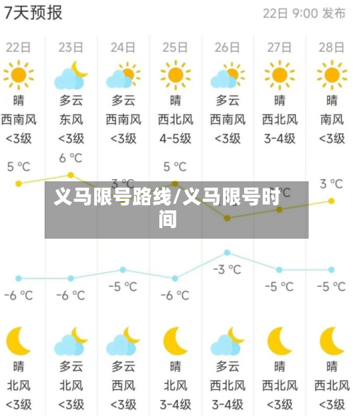 义马限号路线/义马限号时间