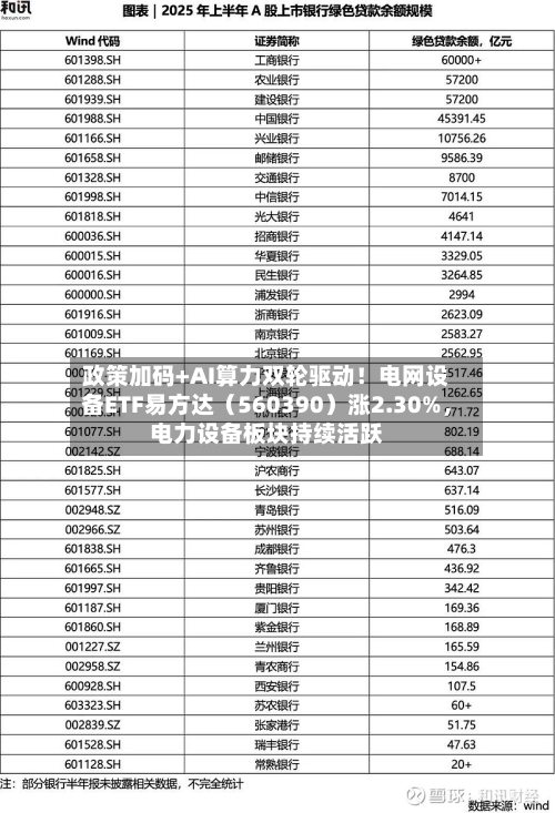 政策加码+AI算力双轮驱动！电网设备ETF易方达（560390）涨2.30%	，电力设备板块持续活跃-第2张图片
