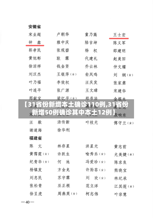 【31省份新增本土确诊110例,31省份新增50例确诊其中本土12例】-第2张图片