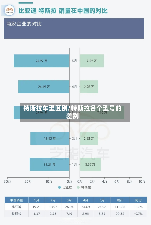 特斯拉车型区别/特斯拉各个型号的差别-第2张图片