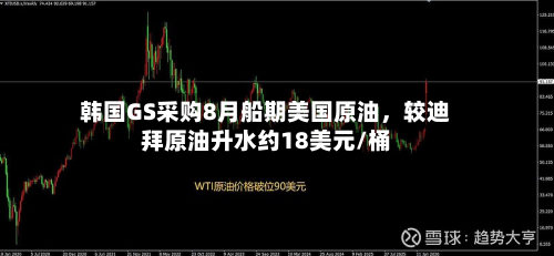 韩国GS采购8月船期美国原油，较迪拜原油升水约18美元/桶-第2张图片