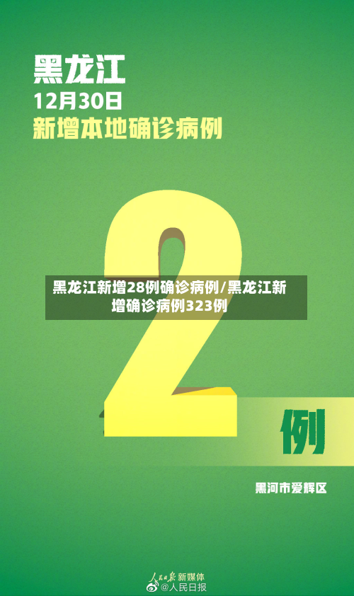 黑龙江新增28例确诊病例/黑龙江新增确诊病例323例-第3张图片