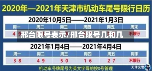 邢台限号表示/邢台限号几和几