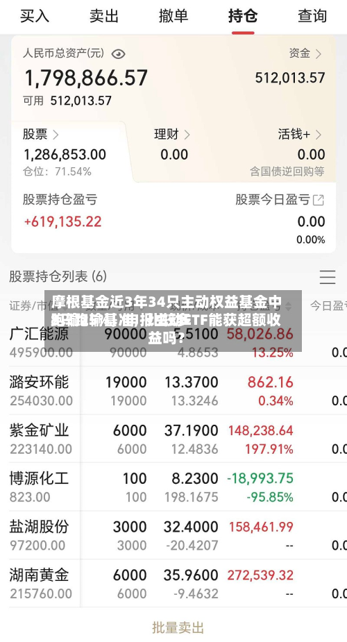 摩根基金近3年34只主动权益基金中8只跑输基准	，比较多跑输25%，申报主动ETF能获超额收益吗？-第2张图片