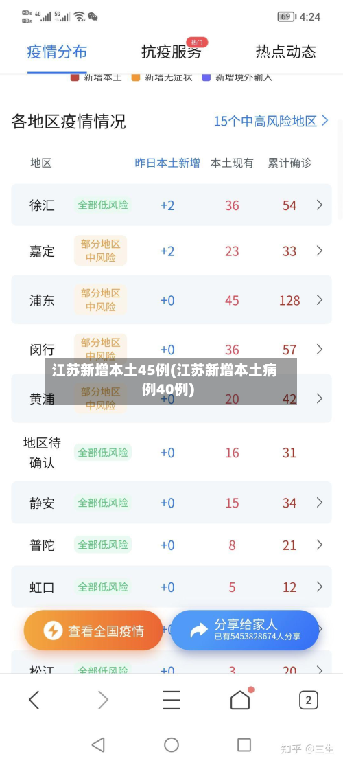 江苏新增本土45例(江苏新增本土病例40例)