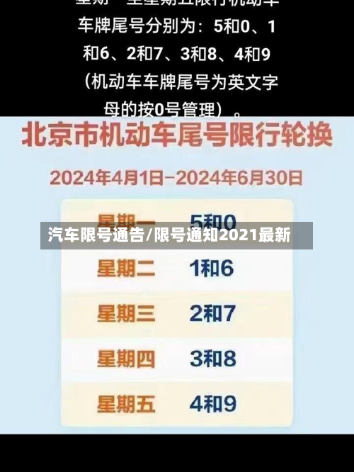 汽车限号通告/限号通知2021最新-第2张图片