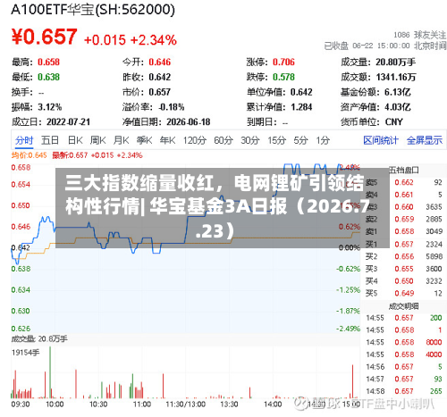 三大指数缩量收红，电网锂矿引领结构性行情| 华宝基金3A日报（2026.7.23）-第1张图片