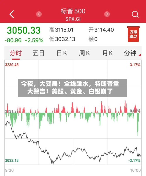 今夜	，大变局！全线跳水，特朗普重大警告！美股、黄金、白银崩了-第2张图片