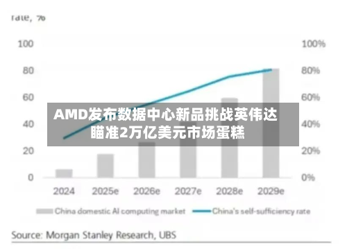 AMD发布数据中心新品挑战英伟达 瞄准2万亿美元市场蛋糕-第3张图片