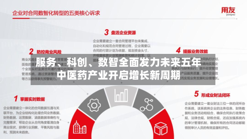 服务、科创	、数智全面发力未来五年中医药产业开启增长新周期-第2张图片