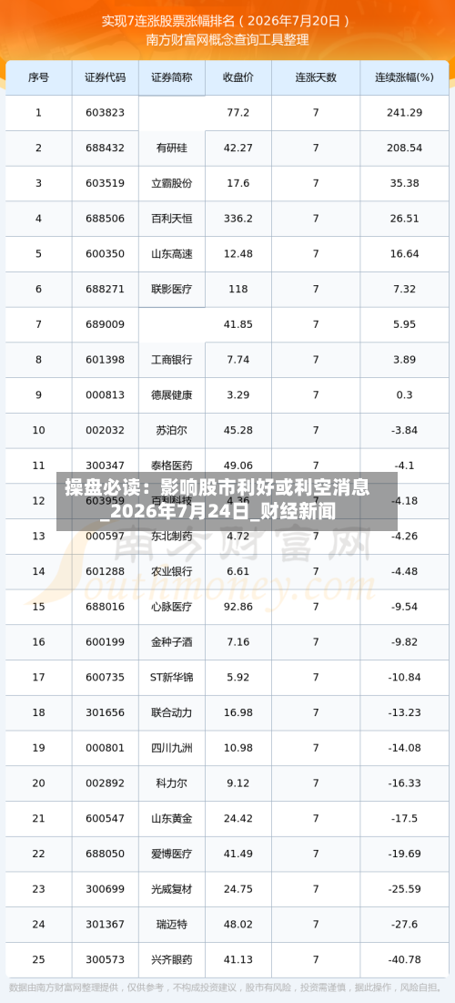 操盘必读：影响股市利好或利空消息_2026年7月24日_财经新闻