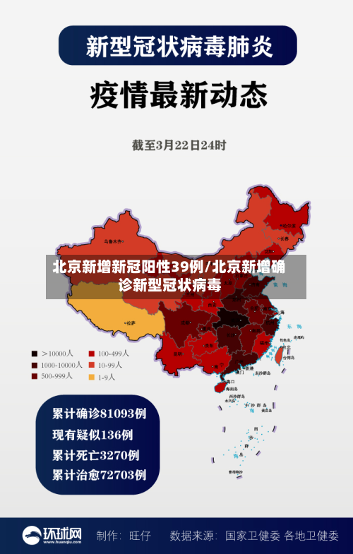 北京新增新冠阳性39例/北京新增确诊新型冠状病毒