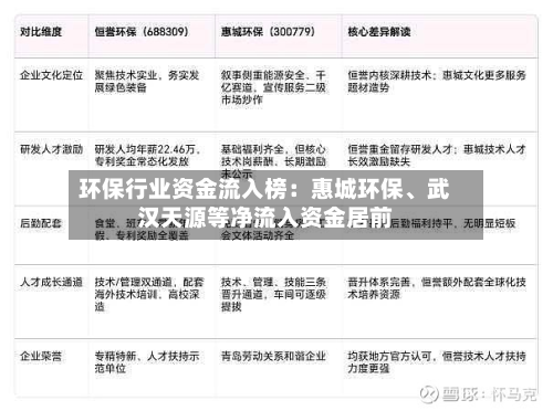 环保行业资金流入榜：惠城环保	、武汉天源等净流入资金居前-第3张图片