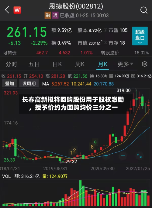 长春高新拟将回购股份用于股权激励	，授予价约为回购均价三分之一-第1张图片