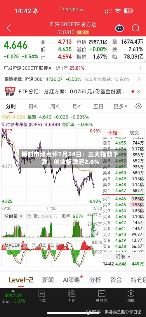 博时市场点评7月24日：三大指数下跌，创业板跌超2.6%-第2张图片