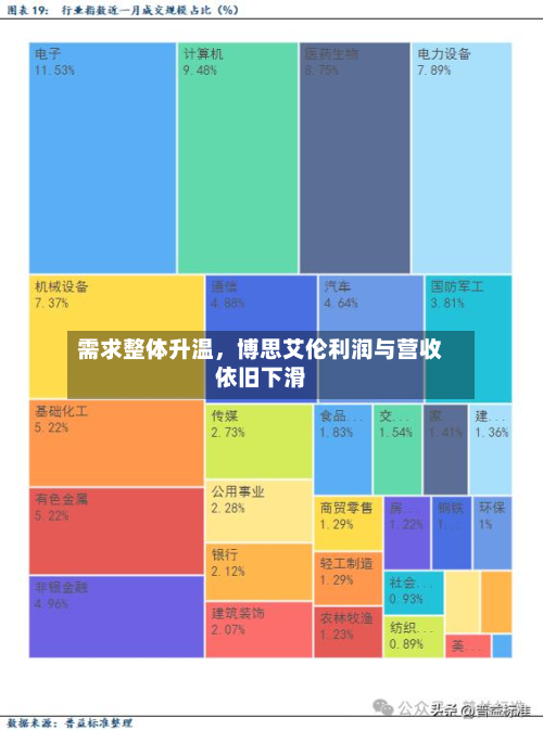 需求整体升温，博思艾伦利润与营收依旧下滑-第2张图片