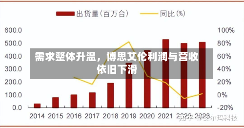 需求整体升温，博思艾伦利润与营收依旧下滑