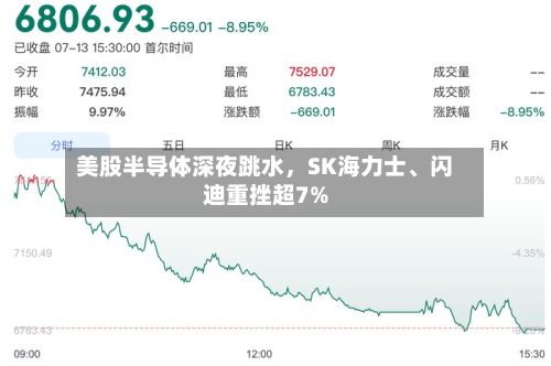 美股半导体深夜跳水	，SK海力士	、闪迪重挫超7%-第2张图片