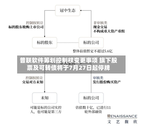 普联软件筹划控制权变更事项 旗下股票及可转债将于7月27日起停牌-第2张图片
