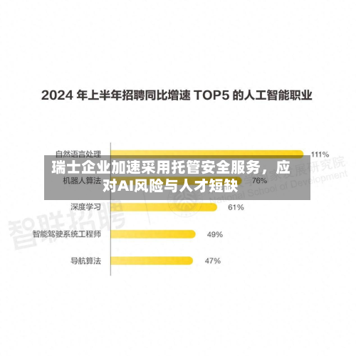 瑞士企业加速采用托管安全服务，应对AI风险与人才短缺-第2张图片