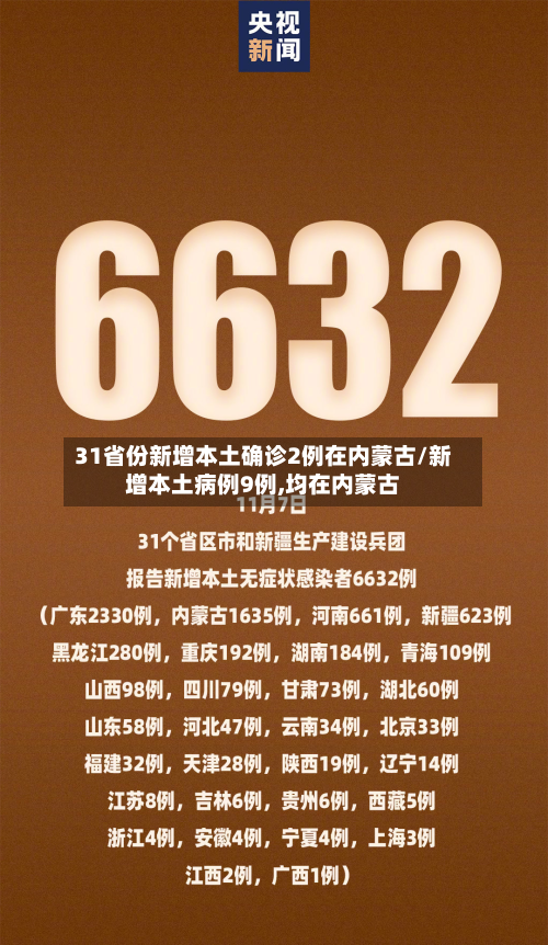 31省份新增本土确诊2例在内蒙古/新增本土病例9例,均在内蒙古-第3张图片