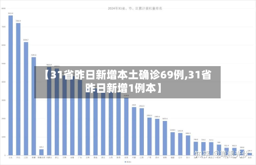 【31省昨日新增本土确诊69例,31省昨日新增1例本】-第2张图片