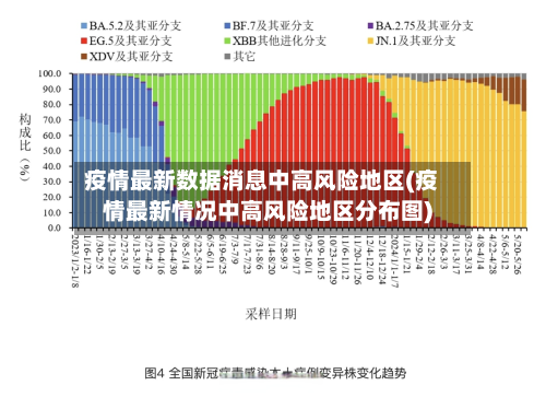 疫情最新数据消息中高风险地区(疫情最新情况中高风险地区分布图)